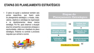 • O plano irá ajudar a esclarecer também seis
pontos específicos, que fazem parte
do planejamento estratégico: a missão, visão,
valores, objetivos e estratégia da organização
e os desdobramentos dessa mesma
estratégia. Por fim, após observar a situação
atual da companhia e as possíveis ameaças e
oportunidades, obtêm-se o feedback do plano
estratégico, findando no controle e prováveis
reajustes que venham a ocorrer.
 