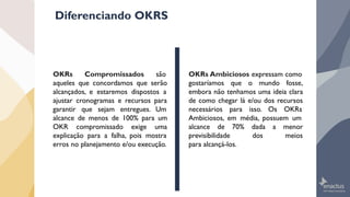 Diferenciando OKRS
OKRs Compromissados são
aqueles que concordamos que serão
alcançados, e estaremos dispostos a
ajustar c...
