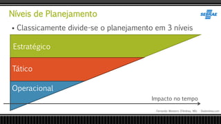 Níveis de Planejamento
Fernando Monteiro D’Andrea, MSc - Dodandrea.com
 Classicamente divide-se o planejamento em 3 níveis
Estratégico
Tático
Operacional
Impacto no tempo
 