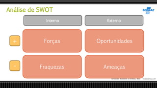 Análise de SWOT
Fernando Monteiro D’Andrea, MSc - Dodandrea.com
+
Externo
Forças Oportunidades
Fraquezas Ameaças
Interno
-
 