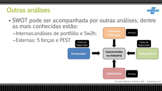 Outras análises
Fernando Monteiro D’Andrea, MSc - Dodandrea.com
 SWOT pode ser acompanhada por outras análises, dentre
as mais conhecidas estão:
–Internas:análises de portfólio e 5w2h;
–Externas: 5 forças e PEST
 