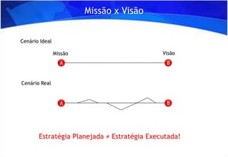 Planejamento Estratégico v2