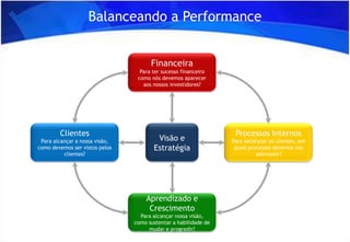 Planejamento Estratégico v2