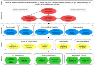Planejamento Estratégico v2