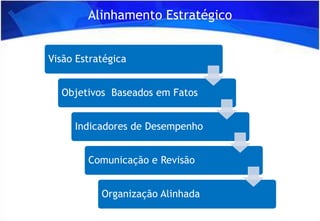 Planejamento Estratégico v2