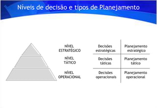Planejamento Estratégico v2