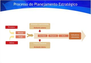 Planejamento Estratégico v2