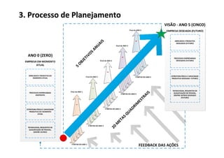 3.	
  Processo	
  de	
  Planejamento	
  
 