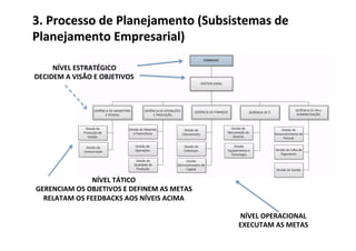 3.	
  Processo	
  de	
  Planejamento	
  (Subsistemas	
  de	
  
Planejamento	
  Empresarial)	
  

     NÍVEL	
  ESTRATÉGICO	
  
DECIDEM	
  A	
  VISÃO	
  E	
  OBJETIVOS	
  




                     NÍVEL	
  TÁTICO	
  
GERENCIAM	
  OS	
  OBJETIVOS	
  E	
  DEFINEM	
  AS	
  METAS	
  
  RELATAM	
  OS	
  FEEDBACKS	
  AOS	
  NÍVEIS	
  ACIMA	
  

                                                                  NÍVEL	
  OPERACIONAL	
  
                                                                  EXECUTAM	
  AS	
  METAS	
  
 