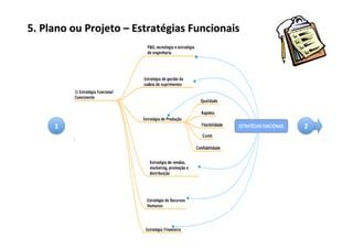 5.	
  Plano	
  ou	
  Projeto	
  –	
  Estratégias	
  Funcionais	
  




        1	
                                                          2	
  
 