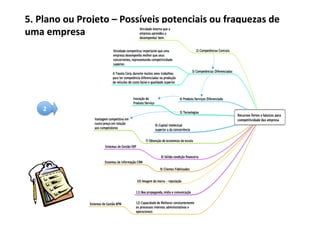 5.	
  Plano	
  ou	
  Projeto	
  –	
  Possíveis	
  potenciais	
  ou	
  fraquezas	
  de	
  
uma	
  empresa	
  




      2	
  
 
