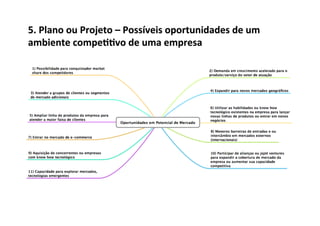 5.	
  Plano	
  ou	
  Projeto	
  –	
  Possíveis	
  oportunidades	
  de	
  um	
  
ambiente	
  compe//vo	
  de	
  uma	
  empresa	
  
 