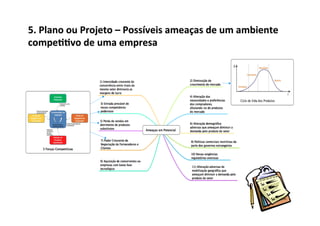 5.	
  Plano	
  ou	
  Projeto	
  –	
  Possíveis	
  ameaças	
  de	
  um	
  ambiente	
  
compe//vo	
  de	
  uma	
  empresa	
  
 