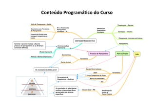 Conteúdo	
  Programá/co	
  do	
  Curso	
  
 