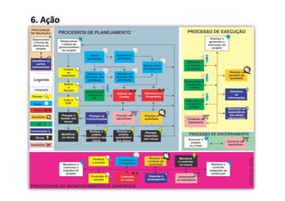 6.	
  Ação	
  
 