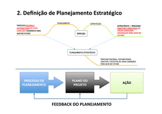 2.	
  Deﬁnição	
  de	
  Planejamento	
  Estratégico	
  




   PROCESSO	
  DE	
                PLANO	
  OU	
  
                                                             AÇÃO	
  
  PLANEJAMENTO	
                    PROJETO	
  




                        FEEDBACK	
  DO	
  PLANEJAMENTO	
  
 