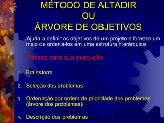 MÉTODO DE ALTADIR
OU
ÁRVORE DE OBJETIVOS
Ajuda a definir os objetivos de um projeto e fornece um
meio de ordená-los em uma estrutura hierárquica
Passos para sua execução
1. Brainstorm
2. Seleção dos problemas
3. Ordenação por ordem de prioridade dos problemas
(árvore dos problemas)
4. Descrição dos problemas
 
