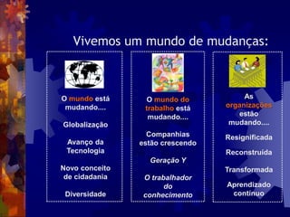 Vivemos um mundo de mudanças:
O mundo está
mudando....
Globalização
Avanço da
Tecnologia
Novo conceito
de cidadania
Diversidade
O mundo do
trabalho está
mudando....
Companhias
estão crescendo
Geração Y
O trabalhador
do
conhecimento
As
organizações
estão
mudando....
Resignificada
Reconstruída
Transformada
Aprendizado
contínuo
 