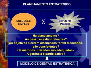 Estruturas
Pesadas
SOLUÇÕES
SIMPLES
Há planejamento?
As pessoas estão treinadas?
Os objetivos a serem alcançados foram discutidos,
são consistentes?
Os métodos utilizados são adequados?
A gerência é participativa?
MODELO DE GESTÃO ESTRATÉGICA
flea
PLANEJAMENTO ESTRATÉGICO
 