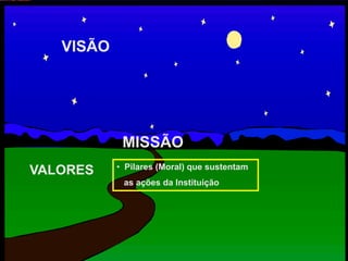 VISÃO
VALORES
MISSÃO
• Pilares (Moral) que sustentam
as ações da Instituição
 