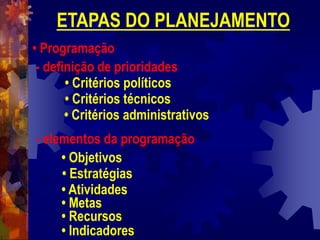 ETAPAS DO PLANEJAMENTO
• Programação
- definição de prioridades
• Critérios políticos
• Critérios técnicos
• Critérios administrativos
- elementos da programação
• Objetivos
• Estratégias
• Atividades
• Metas
• Recursos
• Indicadores
 