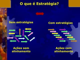 Estratégia Direção
Com estratégias
Ações sem
alinhamento
Sem estratégias
Ações com
alinhamento
O que é Estratégia?
 