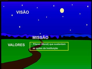VISÃO
VALORES
MISSÃO
• Pilares (Moral) que sustentam
as ações da Instituição
 