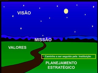 VISÃO
PLANEJAMENTO
ESTRATÉGICO
VALORES
MISSÃO
• Caminho a ser seguido pela Instituição
 