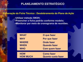 WHAT O que fazer
WHY Por que fazer
WHERE Onde fazer
WHEN Quando fazer
WHO Com quem fazer
HOW Como fazer
HOW MUCH Quanto custa fazer
Elaboração da Ficha Técnica : Desdobramento do Plano de Ação
•Utilizar método 5W2H;
•Preencher a ficha padrão conforme modelo;
•Monitorar por meio de cronograma de reuniões.
PLANEJAMENTO ESTRATÉGICO
 