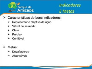 Indicadores E Metas Características de bons indicadores: Representar o objetivo da ação Viável de se medir Claro Preciso Confiável Metas: Desafiadoras Alcançáveis 