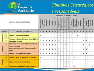 Objetivos Estratégicos e responsáveis 