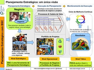 Introdução ao Planejamento estratégico com BSC | PDF