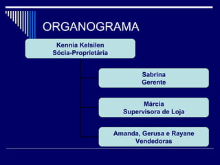 ORGANOGRAMA Kennia Kelsilen Sócia-Proprietária Sabrina Gerente Márcia Supervisora de Loja Amanda, Gerusa e Rayane Vendedoras 