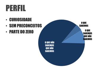 PERFIL
• CURIOSIDADE
                                   O QUE
• SEM PRECONCEITOS               SABEMOS

                                     O QUE
• PARTE DO ZERO                    SABEMOS
                                   QUE NÃO
                                   SABEMOS
                     O QUE NÃO
                     SABEMOS
                      QUE NÃO
                     SABEMOS
 
