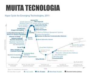 MUITA TECNOLOGIA
 