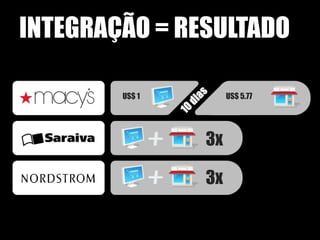 INTEGRAÇÃO = RESULTADO

        US$ 1        US$ 5.77




                3x

                3x
 