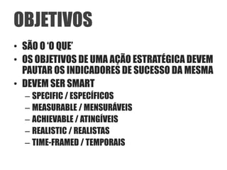 OBJETIVOS
• SÃO O „O QUE‟
• OS OBJETIVOS DE UMA AÇÃO ESTRATÉGICA DEVEM
  PAUTAR OS INDICADORES DE SUCESSO DA MESMA
• DEVEM SER SMART
  – SPECIFIC / ESPECÍFICOS
  – MEASURABLE / MENSURÁVEIS
  – ACHIEVABLE / ATINGÍVEIS
  – REALISTIC / REALISTAS
  – TIME-FRAMED / TEMPORAIS
 