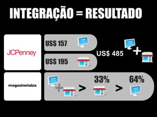 INTEGRAÇÃO = RESULTADO

     US$ 157
                   US$ 485
     US$ 195

                   33%       64%
               >         >
 