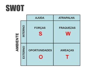 SWOT
 