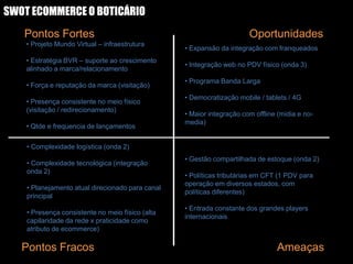 SWOT ECOMMERCE O BOTICÁRIO
   Pontos Fortes                                                       Oportunidades
    • Projeto Mundo Virtual – infraestrutura
                                                  • Expansão da integração com franqueados
    • Estratégia BVR – suporte ao crescimento
                                                  • Integração web no PDV físico (onda 3)
    alinhado a marca/relacionamento
                                                  • Programa Banda Larga
    • Força e reputação da marca (visitação)
                                                  • Democratização mobile / tablets / 4G
    • Presença consistente no meio físico
    (visitação / redirecionamento)
                                                  • Maior integração com offline (midia e no-
                                                  media)
    • Qtde e frequencia de lançamentos

    • Complexidade logística (onda 2)
                                                  • Gestão compartilhada de estoque (onda 2)
    • Complexidade tecnológica (integração
    onda 2)
                                                  • Políticas tributárias em CFT (1 PDV para
                                                  operação em diversos estados, com
    • Planejamento atual direcionado para canal
                                                  políticas diferentes)
    principal
                                                  • Entrada constante dos grandes players
    • Presença consistente no meio físico (alta
                                                  internacionais
    capilaridade da rede x praticidade como
    atributo de ecommerce)

   Pontos Fracos                                                                Ameaças
 