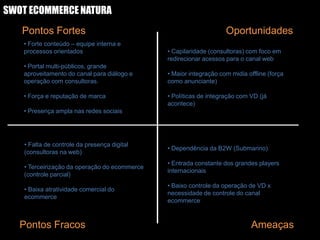 SWOT ECOMMERCE NATURA
   Pontos Fortes                                                    Oportunidades
    • Forte conteúdo – equipe interna e
    processos orientados                       • Capilaridade (consultoras) com foco em
                                               redirecionar acessos para o canal web
    • Portal multi-públicos, grande
    aproveitamento do canal para diálogo e     • Maior integração com midia offline (força
    operação com consultoras.                  como anunciante)

    • Força e reputação de marca               • Políticas de integração com VD (já
                                               acontece)
    • Presença ampla nas redes sociais




    • Falta de controle da presença digital
                                               • Dependência da B2W (Submarino)
    (consultoras na web)
                                               • Entrada constante dos grandes players
    • Terceirização da operação do ecommerce
                                               internacionais
    (controle parcial)
                                               • Baixo controle da operação de VD x
    • Baixa atratividade comercial do
                                               necessidade de controle do canal
    ecommerce
                                               ecommerce



   Pontos Fracos                                                              Ameaças
 