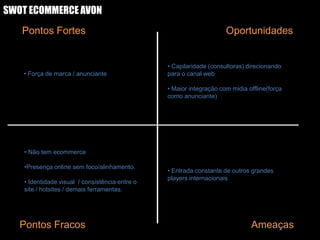SWOT ECOMMERCE AVON
   Pontos Fortes                                                      Oportunidades


                                                 • Capilaridade (consultoras) direcionando
   • Força de marca / anunciante                 para o canal web

                                                 • Maior integração com midia offline(força
                                                 como anunciante)




    • Não tem ecommerce

    •Presença online sem foco/alinhamento.
                                                 • Entrada constante de outros grandes
                                                 players internacionais
    • Identidade visual / consistência entre o
    site / hotsites / demais ferramentas.




   Pontos Fracos                                                               Ameaças
 