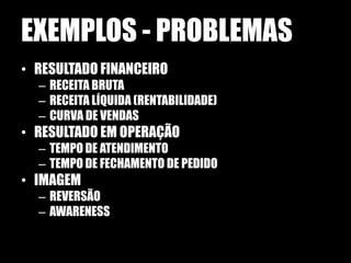 EXEMPLOS - PROBLEMAS
• RESULTADO FINANCEIRO
  – RECEITA BRUTA
  – RECEITA LÍQUIDA (RENTABILIDADE)
  – CURVA DE VENDAS
• RESULTADO EM OPERAÇÃO
  – TEMPO DE ATENDIMENTO
  – TEMPO DE FECHAMENTO DE PEDIDO
• IMAGEM
  – REVERSÃO
  – AWARENESS
 