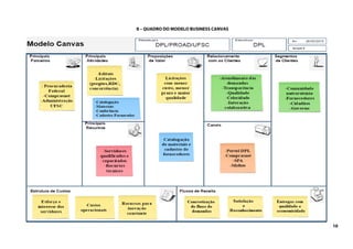 10
II – QUADRO DO MODELO BUSINESS CANVAS
 
