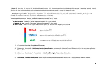 6
Valores são princípios, ou crenças, que servem de guia, ou critério, para os comportamentos, atitudes e decisões de todas e quaisquer pessoas, que no
exercício das suas responsabilidades, e na busca dos seus objetivos, estejam executando a missão, na direção da visão.
A Visão é a descrição do futuro desejado para a organização. Esse enunciado reflete o alvo a ser procurado pelos esforços individuais, da equipe e pela
alocação de recursos. A visão deve conter tanto a aspiração, como a inspiração.
As questões respondidas por todos os servidores, quanto aos Princípios do DPL, foram:
14 - Missão do DPL - citar qual a Missão que você considera que o DPL deva ter
15 - Valores do DPL - citar três Valores que você considera que o DPL deva seguir
16 - Visão do DPL - citar qual a Visão que você considera que o DPL deva ter como objetivo para até 2016
5) Definição das Iniciativas Estratégicas Relevantes:
a) Cada servidor elencou três (3) Iniciativas Estratégicas Relevantes, considerando o Modelo Canvas, o Diagrama SWOT e os princípios de Missão,
Valores e Visão.
b) Cada servidor deu notas de 0 a 10 para todas as Iniciativas Estratégicas Relevantes selecionadas.
c) As Iniciativas Estratégicas Relevantes foram classificadas em ordem decrescente, de acordo com a média das notas da etapa anterior.
MISSÃO qual a missão do DPL?
VALORES quais os valores e princípios defendidos pelo DPL?
VISÃO como queremos que o DPL seja visto e reconhecido no futuro?
 
