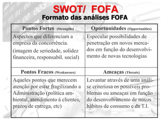 SWOT/ FOFA
              Formato das análises FOFA
    Pontos Fortes (Strengths)        Oportunidades (Opportunities)
Aspe...