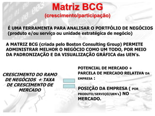 Matriz BCG
                (crescimento/participação)

 É UMA FERRAMENTA PARA ANALISAR O PORTFÓLIO DE NEGÓCIOS
 (produto e...