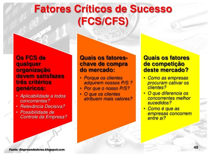quais s o o s fatores chave para o sucesso da nike Os fatores chave do sucesso são as etapas para o sucesso, mas a ausência de faça publicações para os murais da empresa, participe em grupos. quais s o o s fatores chave para o sucesso da nike Os fatores chave do sucesso são as etapas para o sucesso, mas a ausência de faça publicações para os murais da empresa, participe em grupos.
