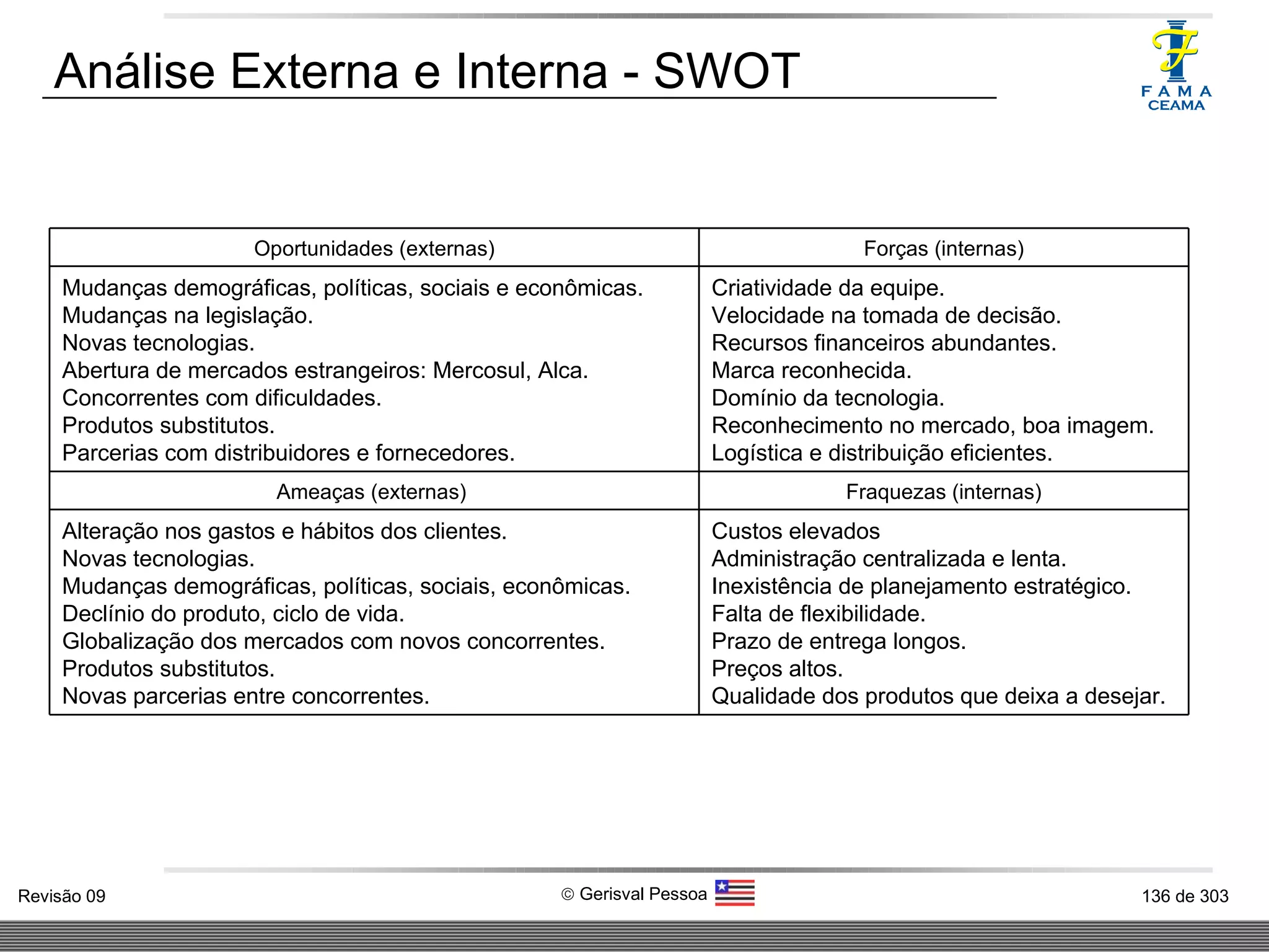Análise Externa e Interna - SWOT  Oportunidades (externas) Forças (internas) Mudanças demográficas, políticas, sociais e econômicas. Mudanças na legislação. Novas tecnologias. Abertura de mercados estrangeiros: Mercosul, Alca. Concorrentes com dificuldades. Produtos substitutos. Parcerias com distribuidores e fornecedores. Criatividade da equipe. Velocidade na tomada de decisão. Recursos financeiros abundantes. Marca reconhecida. Domínio da tecnologia. Reconhecimento no mercado, boa imagem. Logística e distribuição eficientes. Ameaças (externas)  Fraquezas (internas) Alteração nos gastos e hábitos dos clientes. Novas tecnologias. Mudanças demográficas, políticas, sociais, econômicas. Declínio do produto, ciclo de vida. Globalização dos mercados com novos concorrentes. Produtos substitutos. Novas parcerias entre concorrentes. Custos elevados Administração centralizada e lenta. Inexistência de planejamento estratégico. Falta de flexibilidade. Prazo de entrega longos. Preços altos. Qualidade dos produtos que deixa a desejar. 