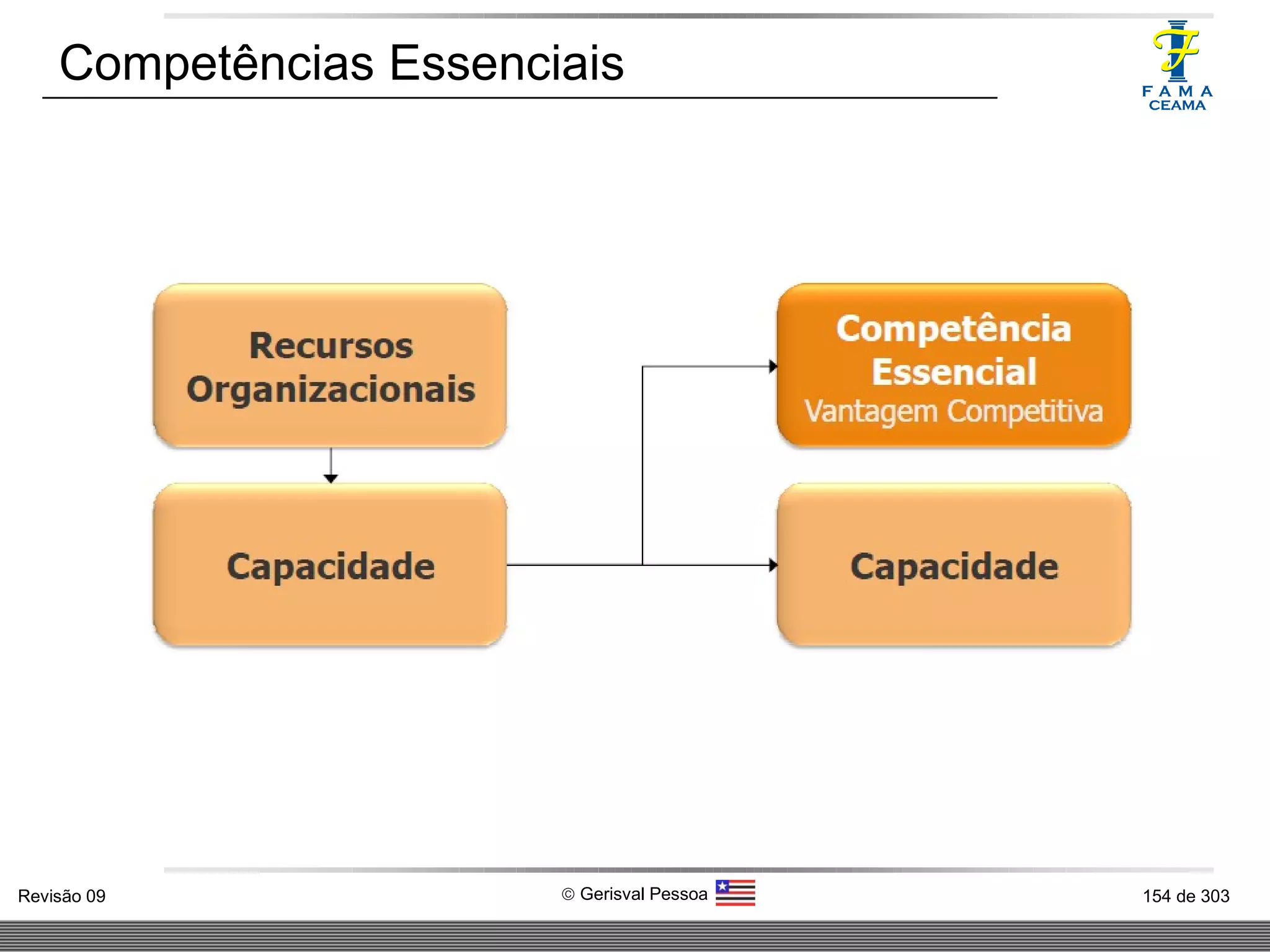 Competências Essenciais 